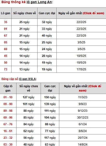 Phân tích XSLA ngày 23/8/2025 hôm nay may mắn