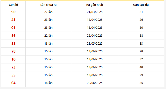Lô gan Vĩnh Long trong 30 kỳ quay
