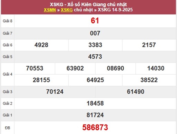 Phân tích XSKG 21/9/2025 chính xác nhất chủ nhật