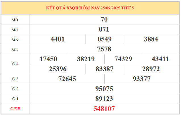 Xem lại kết quả XSQB kỳ trước ngày 25/9/2025 chi tiết