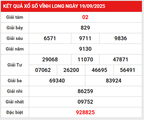 Phân tích kết quả Vĩnh Long 26/9/2025 thứ 6 miễn phí