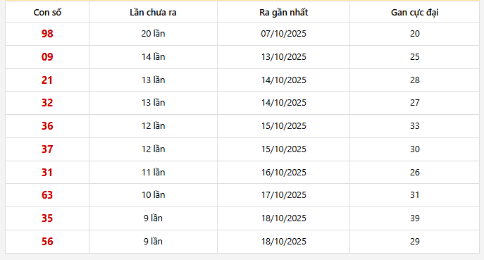 Lô gan Miền Bắc trong 30 lần quay