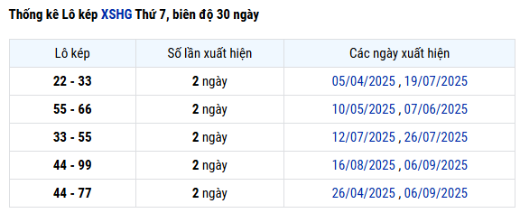 Thống kê lô kép XS Hậu Giang ngày 18/10/2025 miễn phí
