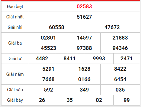 Tham khảo xổ số miền Bắc 29/10/2025 tham khảo MB thứ 4