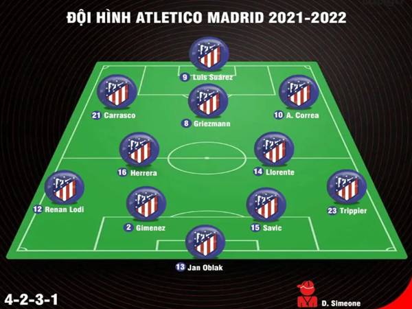 Khám phá đội hình Atletico Madrid 2021/2022 và thành tích