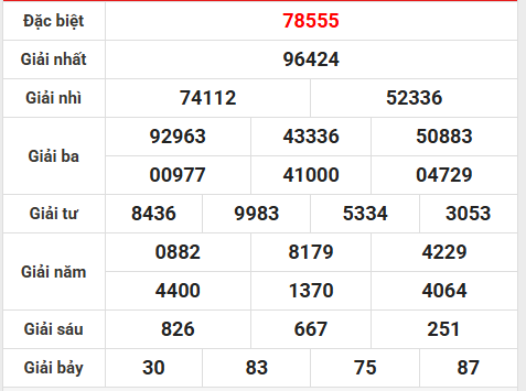 Tham khảo miền Bắc ngày 20/11/2025 tham khảo XSMB thứ 5