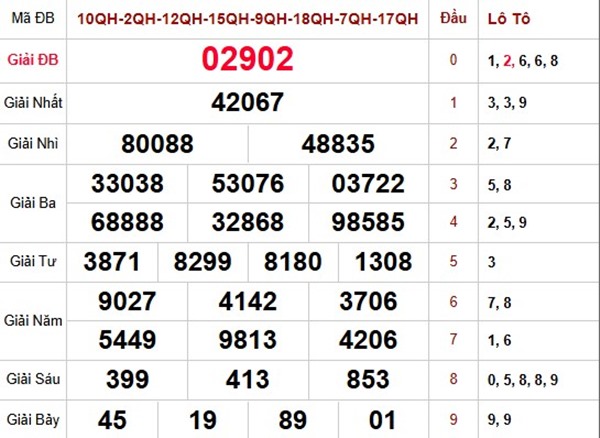 Tham khảo MB 7/11/2025 dự đoán xổ số miền Bắc thứ 6