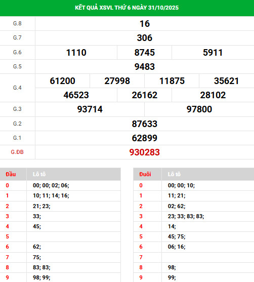 Tham khảo XSVL hôm nay 7/11/2025 ngày thứ 6 may mắn