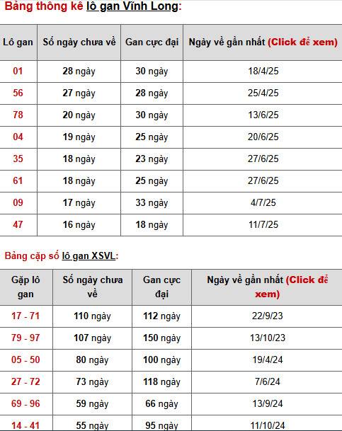 Tham khảo XSVL hôm nay 7/11/2025 ngày thứ 6 may mắn