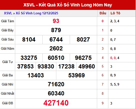 Tham khảo XSVL ngày 19/12/2025 - Dự đoán xổ số Vĩnh Long thứ 5