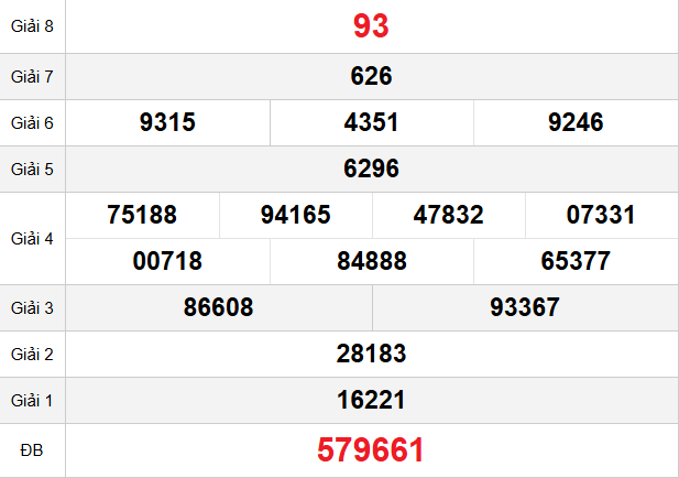 Quay thử xổ số Vĩnh Long ngày 19/12/2025