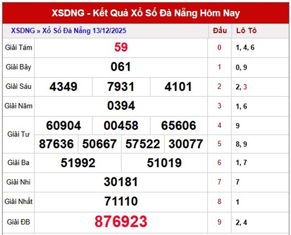 Tham khảo xổ số Đà Nẵng hôm nay 17/12/2025 chính xác