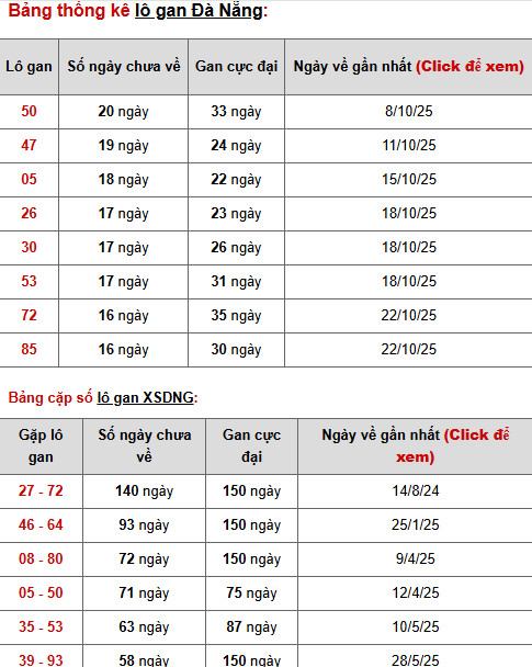 Tham khảo xổ số Đà Nẵng ngày 20/12/2025 thứ 7 tài lộc Tham khảo xổ số Đà Nẵng ngày 20/12/2025 thứ 7 tài lộc
