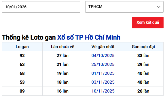 Thống kê XSMN TP. Hồ Chí Minh ngày 10/01/2026