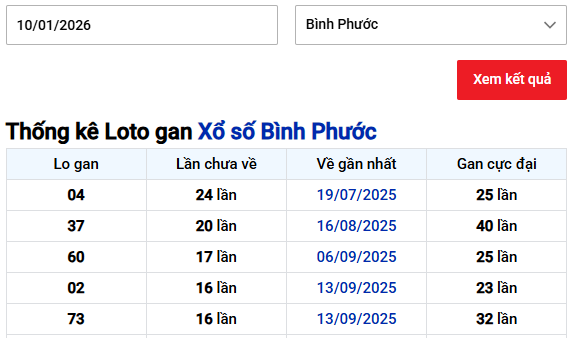 Thống kê XSMN Bình Phước ngày 10/01/2026