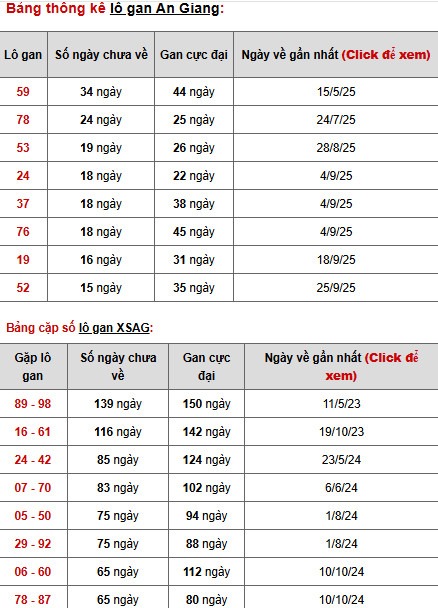 Dự đoán xổ số An Giang 15/1/2026 thứ 5 may mắn phát lộc