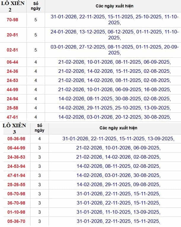 Phân tích, thống kê lô xiên 2, 3 xổ số Hậu Giang ngày 28/2/2026
