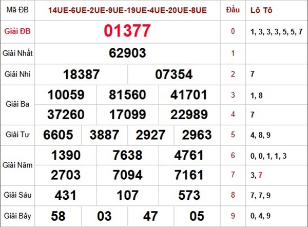 Dự đoán XSMB 04/02/2026 - Soi cầu Miền Bắc thứ 4 chính xác