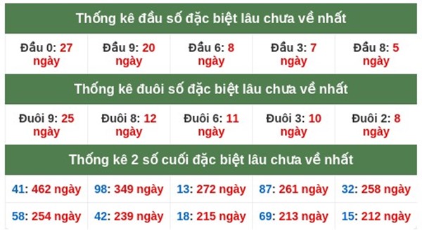 Dự đoán XSMB 04/02/2026 - Soi cầu Miền Bắc thứ 4 chính xác