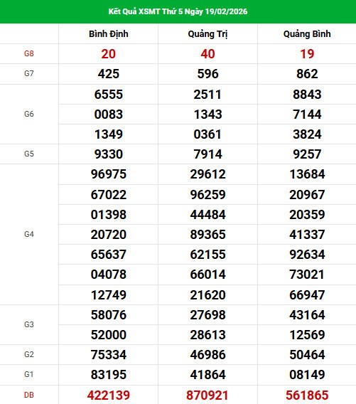 Dự đoán XSMT ngày 26 tháng 2 năm 2026 chủ nhật chính xác Dự đoán XSMT ngày 26 tháng 2 năm 2026 chủ nhật chính xác