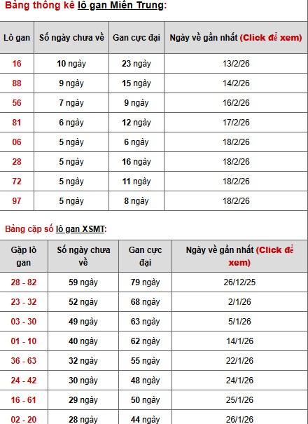 Dự đoán XSMT ngày 26 tháng 2 năm 2026 chủ nhật chính xác Dự đoán XSMT ngày 26 tháng 2 năm 2026 chủ nhật chính xác