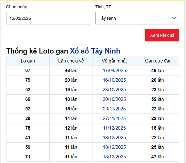 - Thống kê Loto gan Xổ số Tây Ninh ngày 12/3/2026