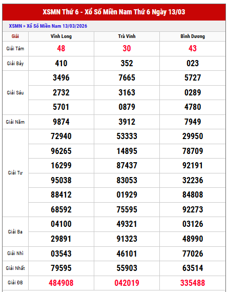 Xem lại kết quả XSMN kỳ trước thứ 6 