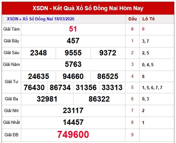 Tham khảo soi cầu DNA ngày 25/3/2026 thứ 4 siêu chuẩn