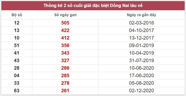 Tham khảo soi cầu DNA ngày 25/3/2026 thứ 4 siêu chuẩn