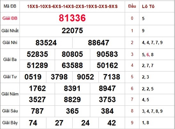Dự đoán XSMB 11/3/2026 - Soi cầu Miền Bắc thứ 4 siêu chuẩn