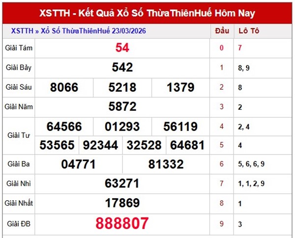 Tham khảo soi cầu TTH ngày 29/3/2026 chủ nhật chính xác 100