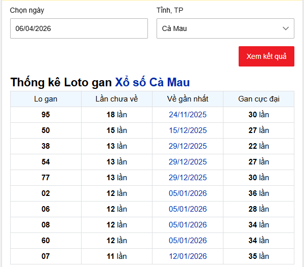 - Thống kê Loto gan Xổ số Cà Mau ngày 6/4/2026