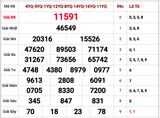 Xem lại kết quả xổ số Miền Bắc kỳ trước chi tiết nhất