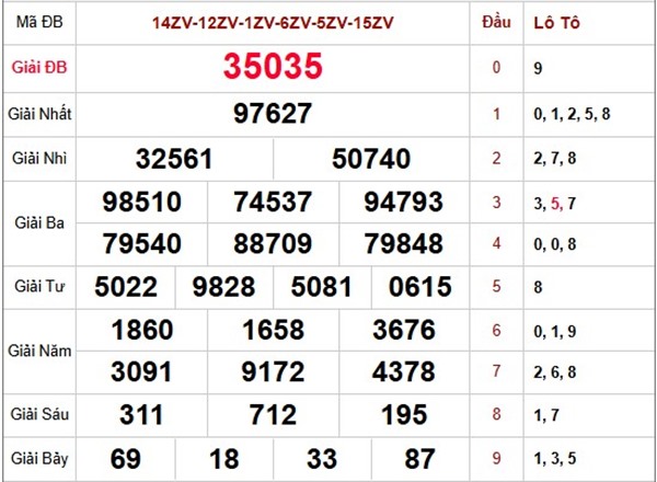 Dự đoán XSMB 19/4/2026 - Soi cầu Miền Bắc chủ nhật hôm nay