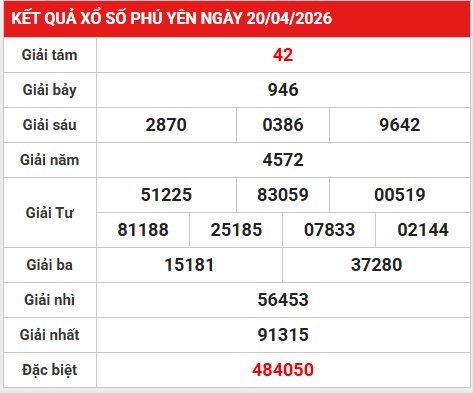 Dự đoán XSPY 27/4/2026 - Dự đoán Phú Yên thứ 2 chính xác