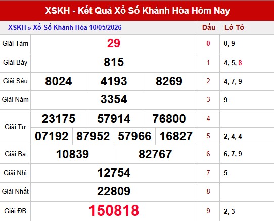 Dự đoán XSKH 13/5/2026 thứ 4 siêu vip hôm nay 