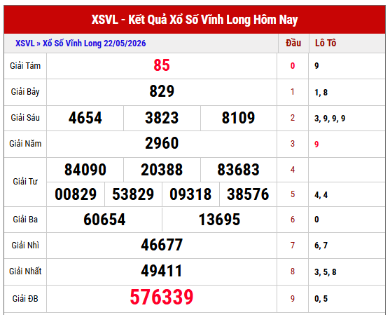 Xem lại kết quả xổ số Vĩnh Long thứ 6 tuần trước