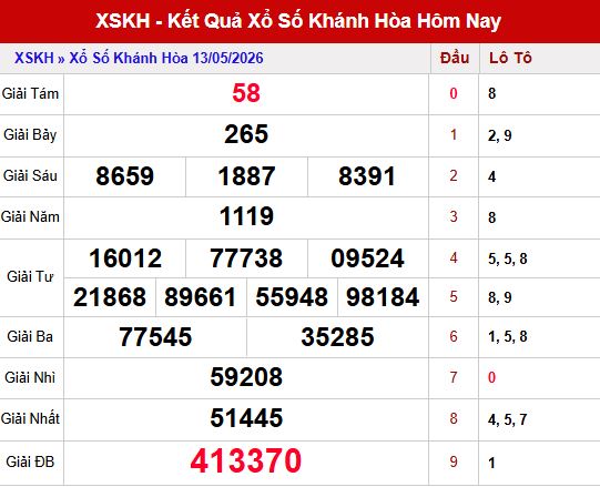 Kết quả xổ số Khánh Hòa ngày 13/5/2026