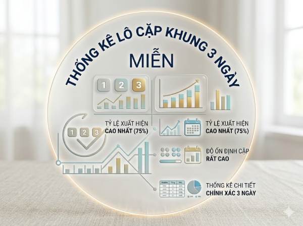 Thống kê lô cặp khung 3 ngày chuẩn xác nhất
