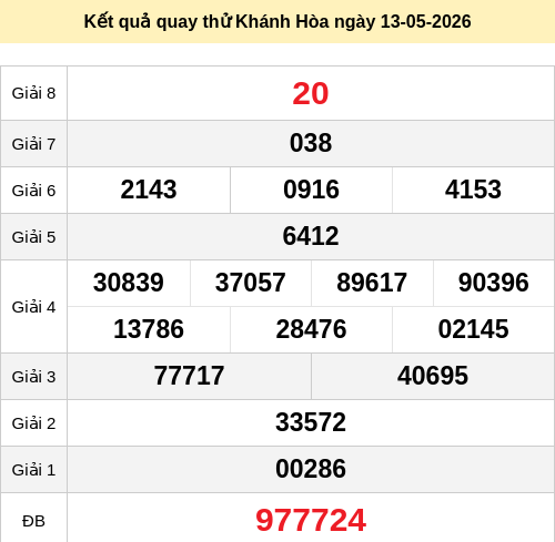 Tham khảo quay thử xổ số Khánh Hòa ngày 13/5/2026